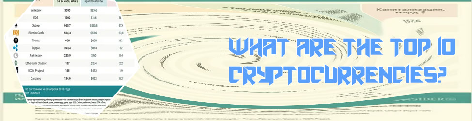 100 top cryptocurrencies