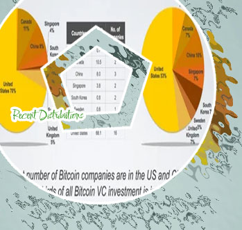 Bitcoin distribution