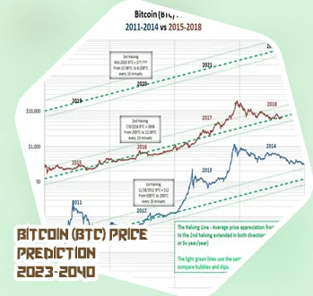 Btc stock chart