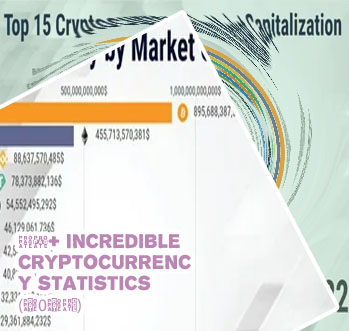 Cryptocurrency stats
