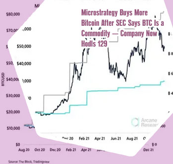 Microstrategy buys bitcoins now