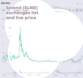 Slnd crypto price