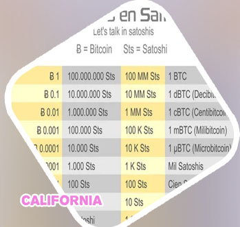 Whats btc stand for